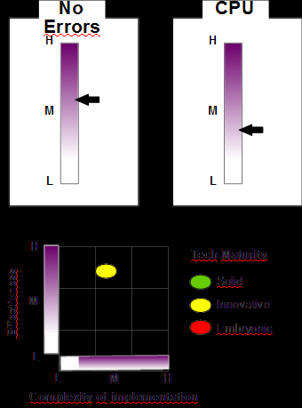 Tracking by likelihood Questo approccio si basa su una ricerca dell oggetto nel frame solo al «tempo zero».