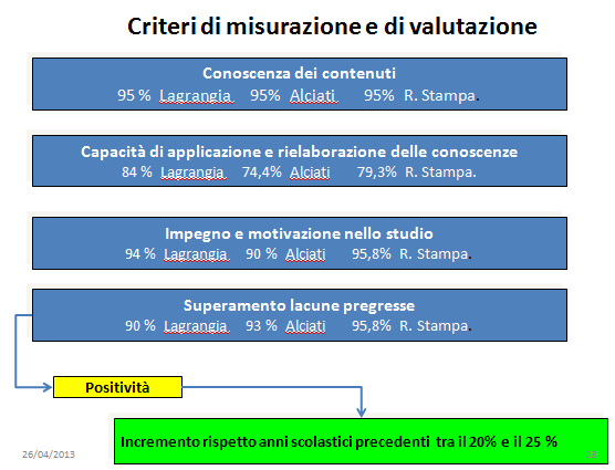 Autovalutazione infraquadrimestrale effettuata individualmente dai singoli docenti Anno scolastico 2012/13 Nel quadro delle iniziative volte a monitorare l attività dell Istituzione scolastica e il