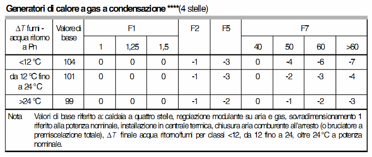 Prospetto 23 rendimento di generazione Gli aggravi di di spesa Prospetto 17 Prospetto 20 Prospetto 21 Prospetto 23 Ren.