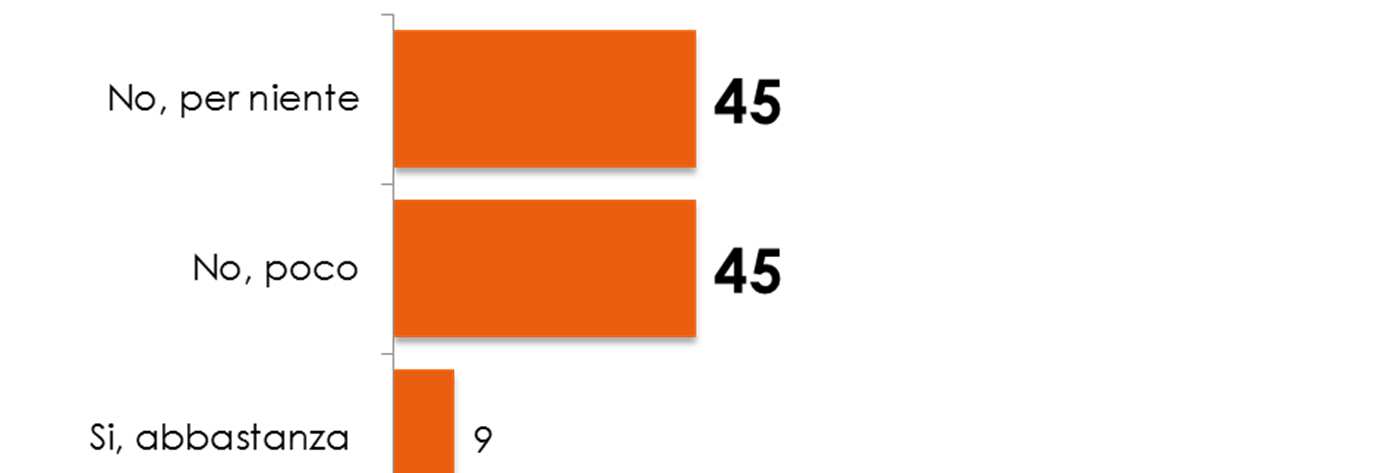 La percezione sull efficacia delle leggi che contrastano i fenomeni criminali Secondo lei, le leggi che contrastano i fenomeni criminali (furti, rapine, usura ), sono efficaci?