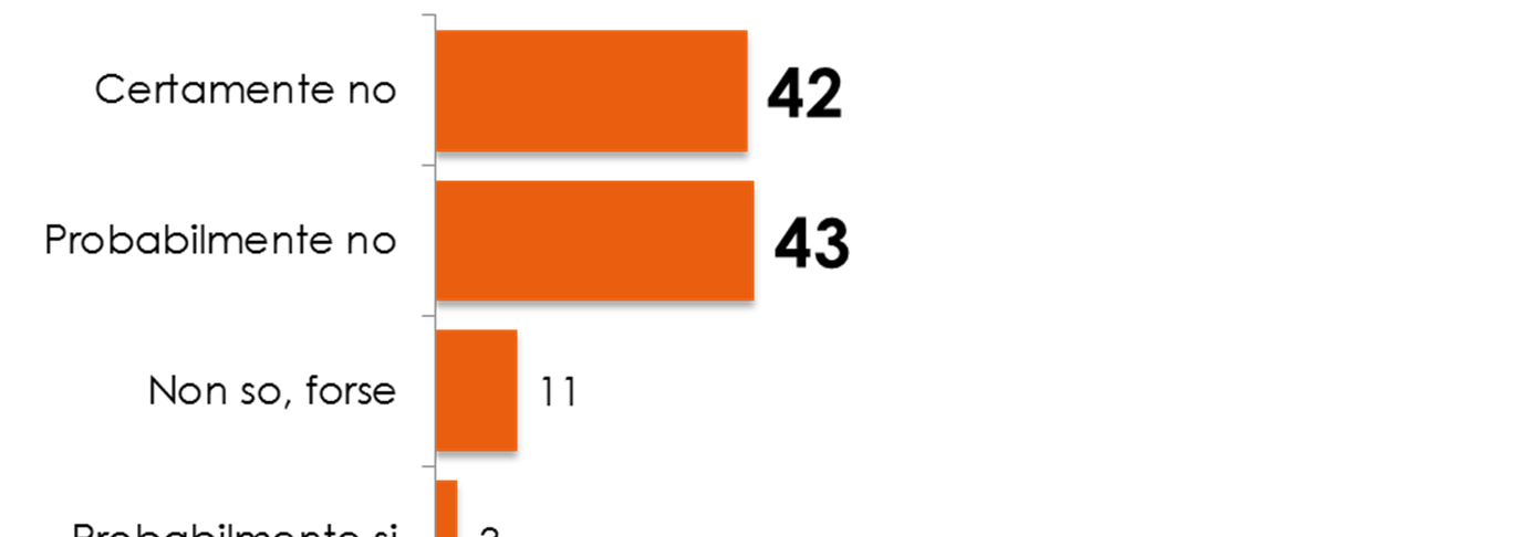 La percezione sulla certezza della pena Secondo lei, in Italia, le persone condannate per questi reati scontano realmente la pena?