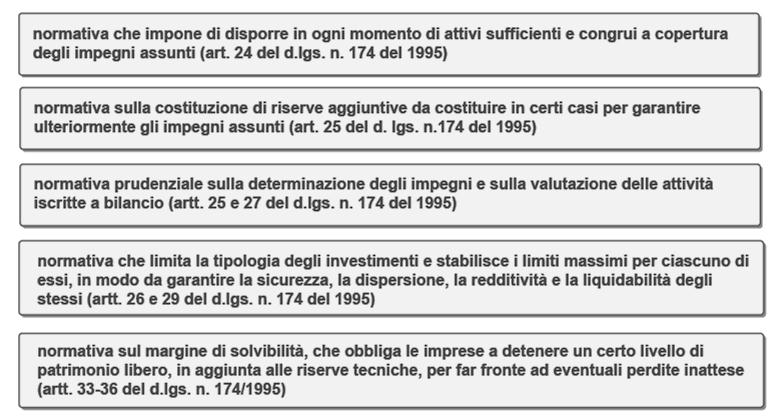 Le garanzie normative a supporto delle garanzie finanziarie L assicuratore nelle gestioni assicurative ha un obbligo di risultato e non di mezzi.