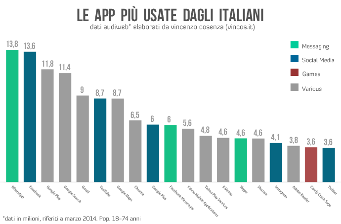 Allora sai cosa facciamo? Una bella App della PA! Le app in Italia?