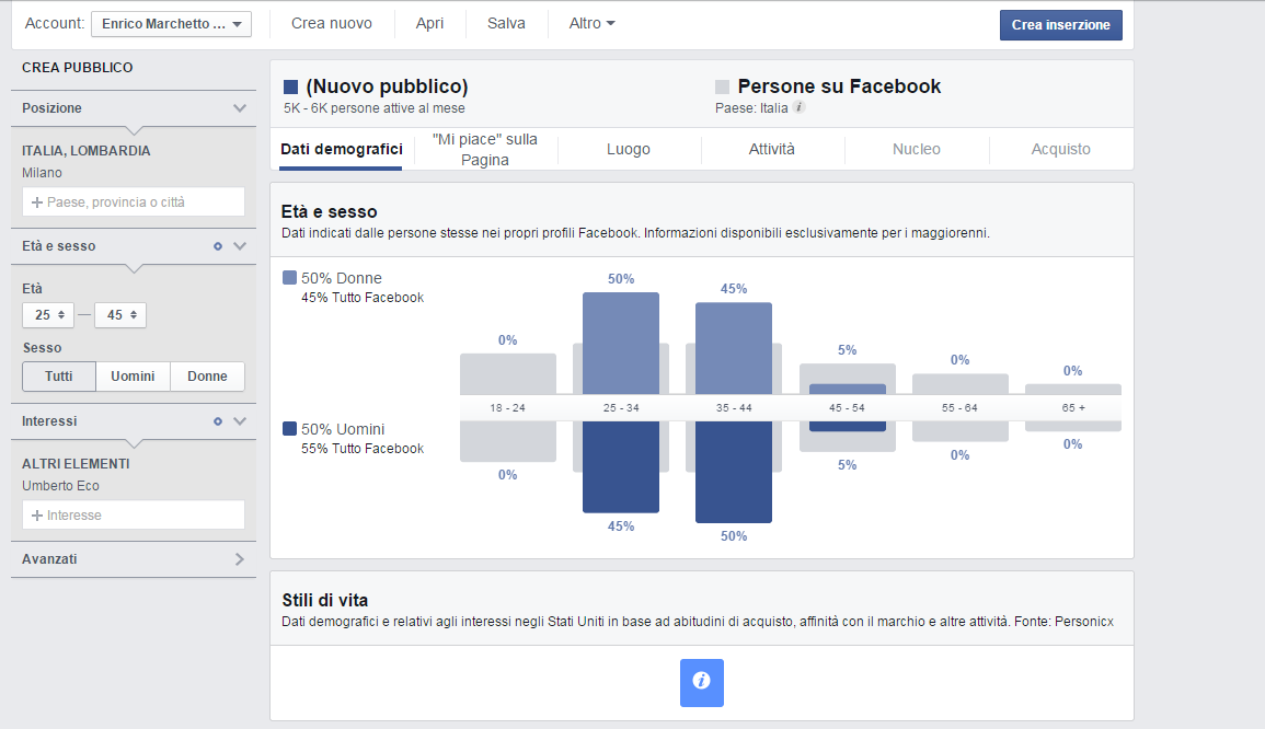 Audience Insights Piattaforma di Facebook misconosciuta per l analisi del