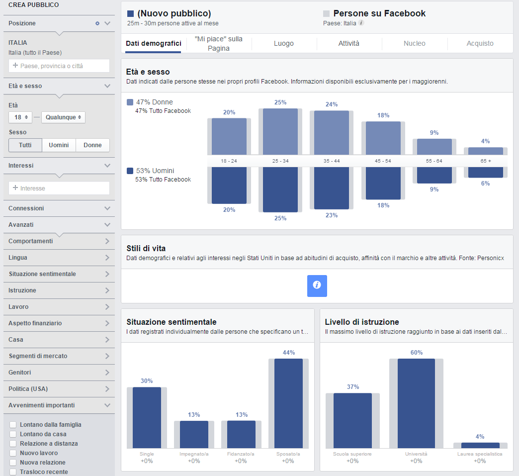 Audience Insights Piattaforma di Facebook misconosciuta per l analisi del