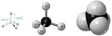 Il metano è il principale componente del gas naturale ed è un ottimo combustibile per il suo alto potere calorifico.