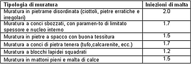 Capitolo 2 [Vinci M.,2012].