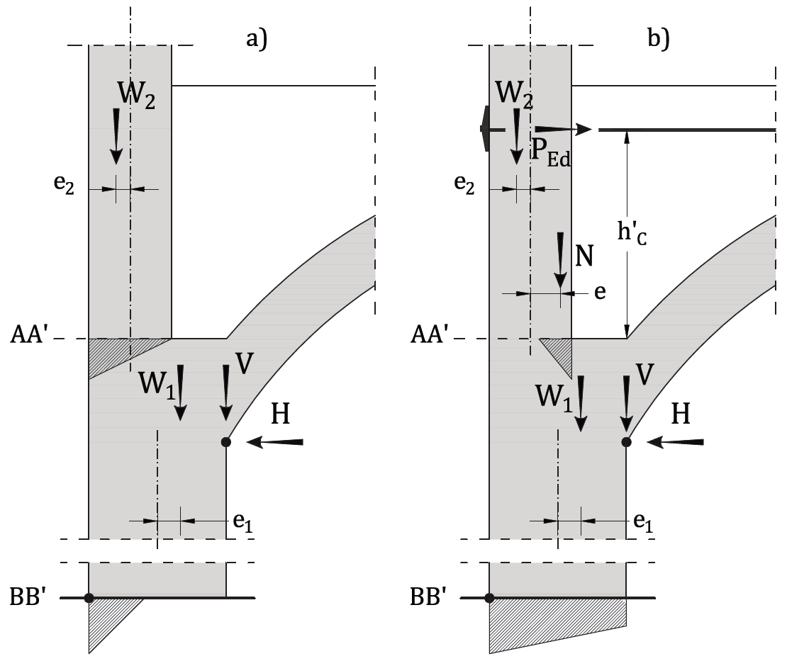 Capitolo Figura 96. Schema di funzionamento della catena estradossale.