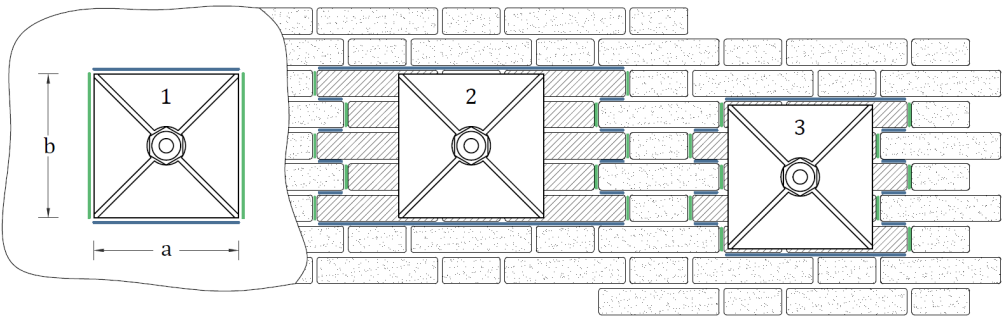 La capacità delle catene Murature costituite da filari orizzontali Se si dispongono delle chiavarde su una muratura costituita da blocchi squadrati disposti secondo uno schema a filari orizzontali è