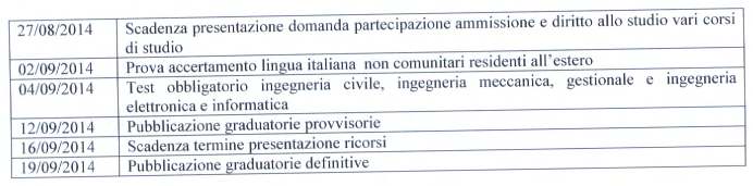 Allegato 1 CALENDARIO INDICATIVO DELLE SCADENZE 27/08/20 14 Scadenza presentazione domanda partecipazione ammissione e diritto allo studio vari corsi di studio 02/09/2014 Prova accertamento lingua