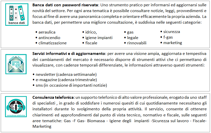 AREA SUPPORTI Obbiettivo: Fornire agli installatori e manutentori un supporto costante nel tempo, dal punto di vista informativo (evoluzioni e aggiornamenti) e consulenziale (risposte a quesiti e/o