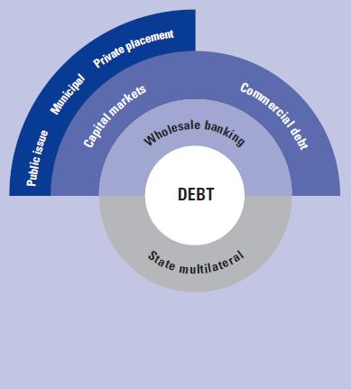 Private Finance in Infrastructure.