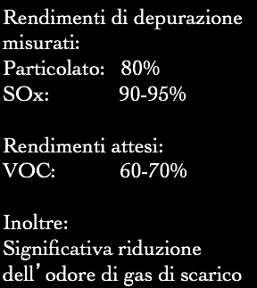 Processo di depurazione ECOSPRAY Depurazione a doppio