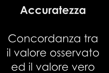 Qualità dei parametri respiratori Accuratezza Concordanza tra il valore osservato