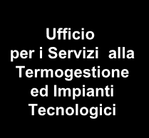 Servizi Tecnici, Sicurezza e Patrimonio Clara Barlondi Ufficio per il supporto Amministrativo e Contabile Gabriele Gentilini Presidio Servizi Tecnici, Sicurezza e Patrimonio del Centro Storico