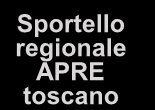 CsaVRI Trasferimento dell Innovazione Centro di Servizi di Ateneo per la Valorizzazione della Ricerca e la gestione dell'incubatore universitario (CsaVRI) Presidente Marco Bellandi CsaVRI Direttore