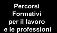 Area Didattica e Servizi agli Studenti Vincenzo De Marco Presidio Didattica e Servizi agli studenti del Centro Storico Presidio Didattica e Servizi agli studenti di Novoli Presidio Didattica e