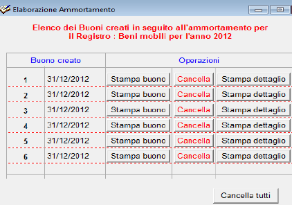 i beni acquistati nel secondo semestre dell'anno di cui si effettua l'ammortamento; i beni scaricati; i beni che hanno raggiunto un valore pari a zero.