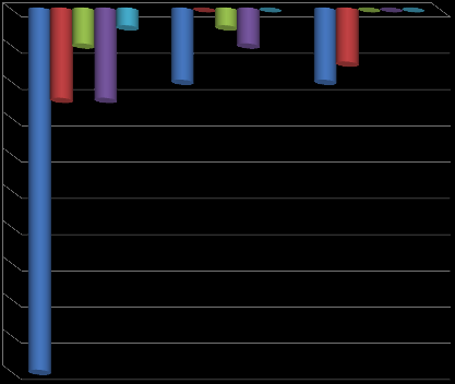 Distribuzione territoriale e per tipologia degli Istituti/Centri di Ricerca che partecipano al Distretto numero