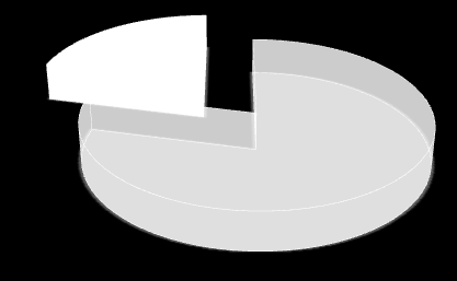 130 Operando un focus sulla produzione per branca ed isolando: la medicina nucleare 7 (PET); la diagnostica strumentale (TAC/RMN); le prestazioni di laboratorio; l oculistica ambulatoriale.