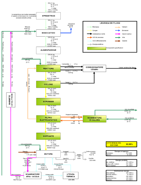 10.BILANCIO ENERGETICO DI UN IMPIANTO REALE Figura 9.