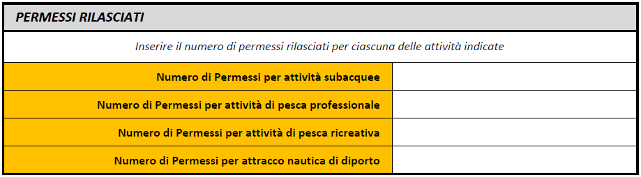 Numero di Permessi attività sul demanio