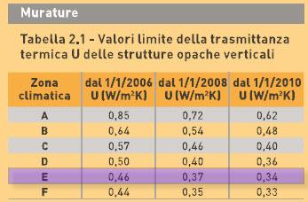 energetico ancor maggiore si è optato nella scelta di installare dei pannelli isolante, denominato Multipor. Tale aspetto sarà approfondito maggiormente nel paragrafo dedicato.