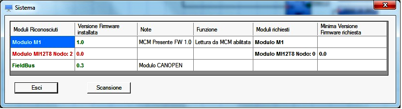 Composizione del sistema La verifica delle reale composizione del sistema MOSAIC si ottiene utilizzando l'icona. (Sufficiente Password di livello 1).