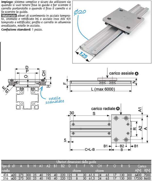 Documentazione delle componenti: