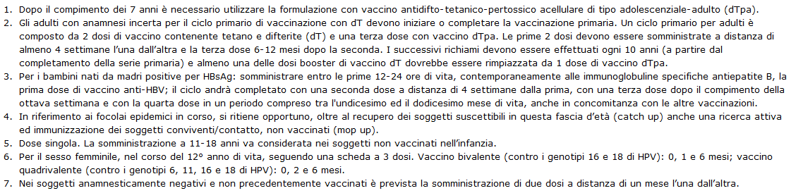 Calendario vaccinale italiano 2012-2014 Vaccino Nascita 3 mese 5 mese 6 mese 11 mese 13 mese 15 mese 5-6 anni 11-18 anni > 65 anni Difterite-Tetano- Pertosse Ogni 10 anni DTPa DTPa DTPa DTPa 1 dtpa