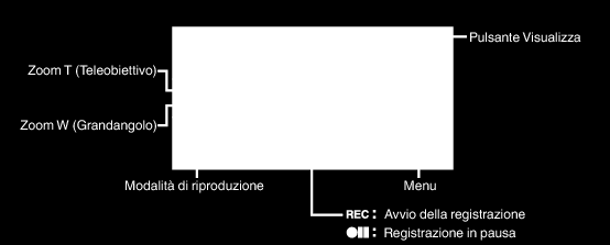 Registrazione G H F C K L Registra mettendo a fuoco un oggetto vicino Riproduce il verde degli alberi in modo intenso Riproduce in modo naturale i colori del tramonto Regola le impostazioni in modo