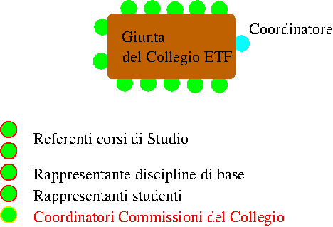 Giunta del