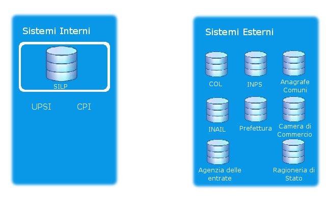 Estensione SILP Effettuata analisi per la modifica del SILP al fine di