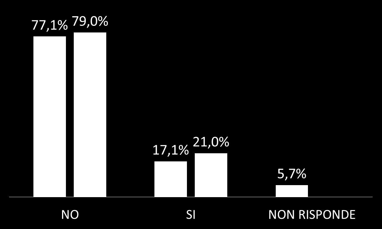 Linee guida/protocolli diagnostici condivisi: confronto per laboratori e loro peso sul carico di lavoro