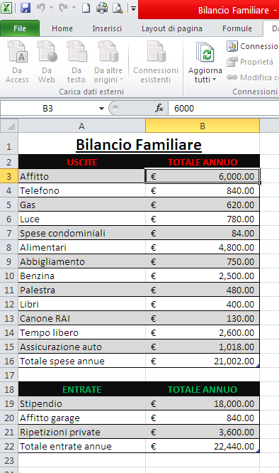 17 Gli scenari Quando siamo alle prese con la valutazione delle spese effettuate oppure delle entrate, quando lavoriamo con investimenti, richieste di finanziamenti, o qualunque altra operazione