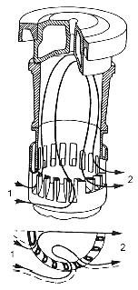 Fig.3.1. Percorso relativo alla sostituzione della carica nel cilindro di un motore diesel a due tempi. 1. Luci di immissione della carica fresca. 2.