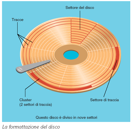 Formattazione La formattazione prepara il supporto a ricevere i dati,