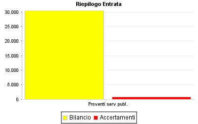 2009_01_04_02 AFFARI GENERALI PUGGELLI PIERO Gestione Sale Palazzi Provinciali Tenuta calendario uso sale riunioni 100,00 AFFARI GENERALI Soggetti coinvolti Nominativo Relazione Impegno Data Inizio