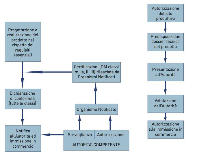 Nuovo Approccio delle Direttive Comunitarie UNI EN ISO