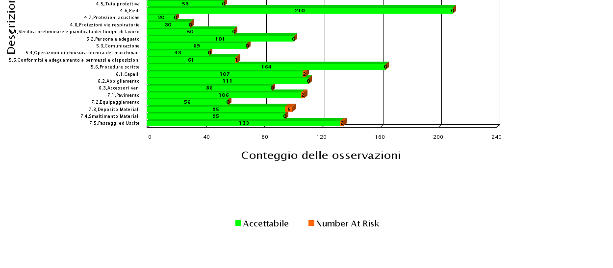 5. Gli indicatori BBS