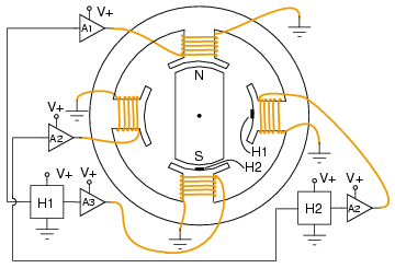 Motore AC Svantaggi Controllo della velocità costoso Il controllo della velocità è costoso.