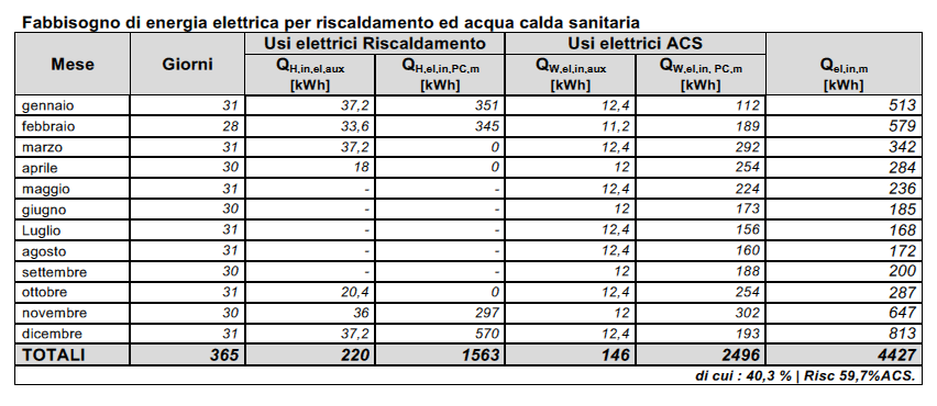 ESEMPIO 2 POMPA DI CALORE ELETTRICA