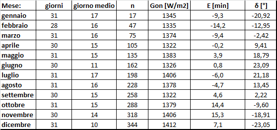 Calcolare latitudine e longitudine: il modulo r.