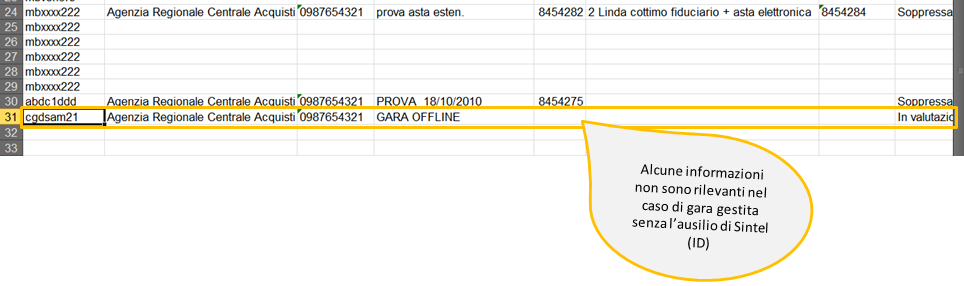 In questa colonna deve essere inserita, nella prima delle righe relative ad una procedura (o singolo lotto), la data in cui è stato stipulato il contratto assicurandosi che il campo sia di tipo data.