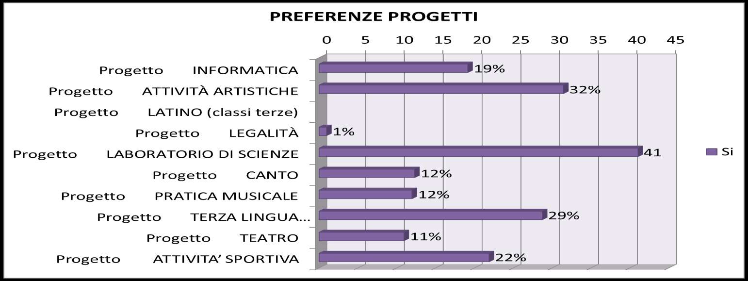 SCUOLA SECONDARIA DI PRIMO SPANÒ