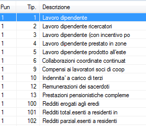 Sezione RE - Novità 2015 Relativamente alla Sezione "Dati Fiscali" si evidenzia l'introduzione di nuove modalità espositive del reddito di lavoro dipendente e assimilato.