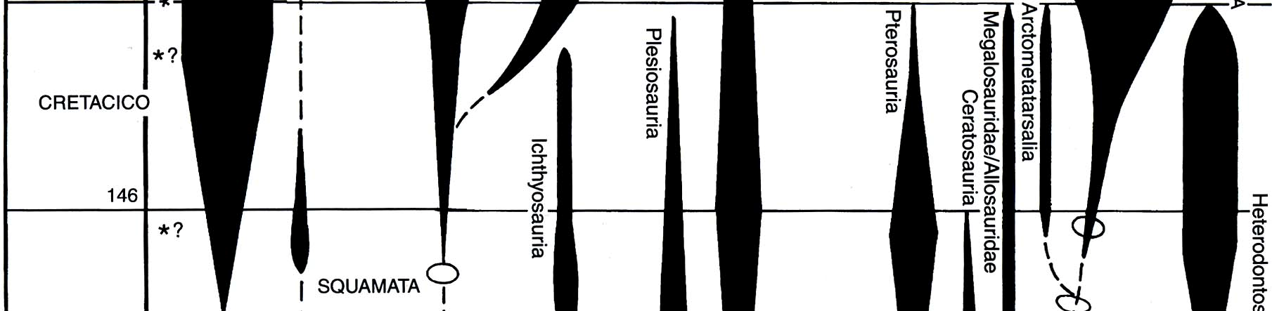 La più estesa di tutte le estinzioni (scomparve il