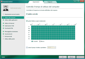 Kaspersky Parental control controllo