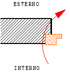 ESEMPIO di verifica DLgs 92 Calcolo convenzionale del fabbisogno termico ed energetico con verifica del sistema edificio-impianto secondo le procedure DLgs 92 Allegati I e C.