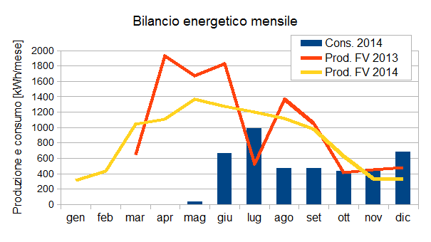 Il bilancio